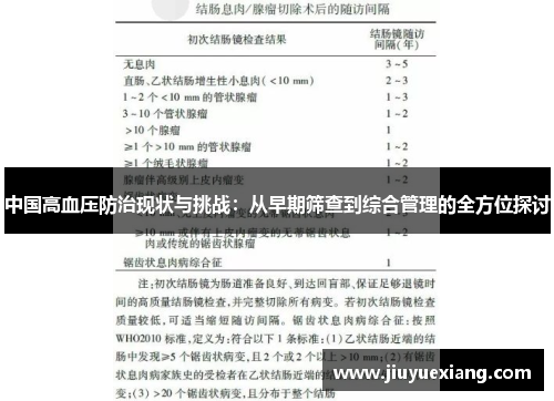中国高血压防治现状与挑战：从早期筛查到综合管理的全方位探讨