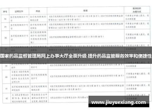 国家药品监督管理局网上办事大厅全面升级 提升药品监管服务效率和便捷性