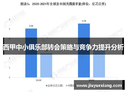 西甲中小俱乐部转会策略与竞争力提升分析
